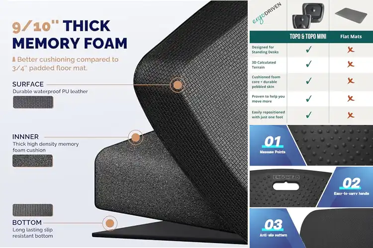 Detailed view of Best Standing Desk For Back Pain Relief